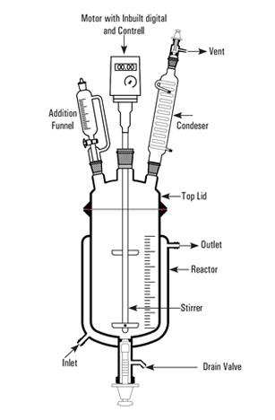 benchtop reactor