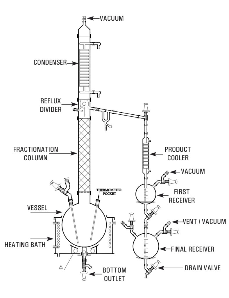 Fractional Distillation