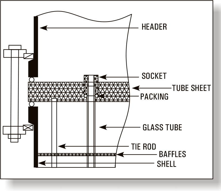shell and tube heat exchanger